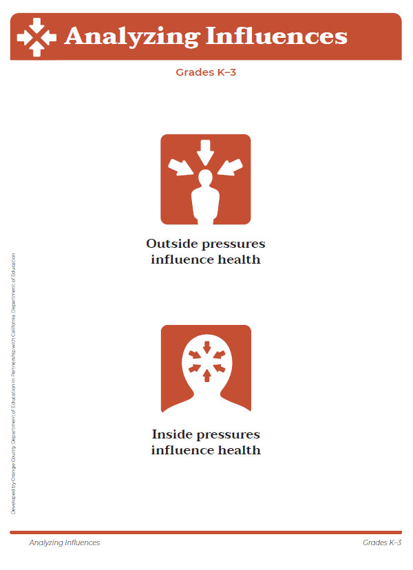 Kindergarten Grade 3 CA Health Ed Framework